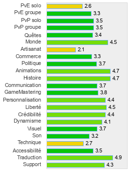 Evaluation détaillée de Leelh